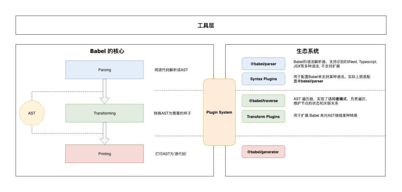babel-ecosystem-diagram