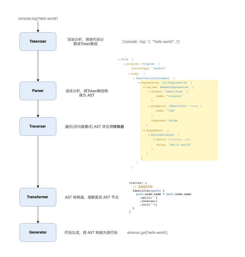 babel-workflow-example